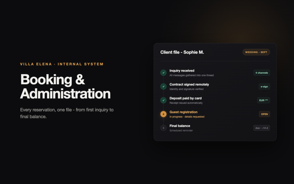 Client file panel of the Villa Elena booking and administration system