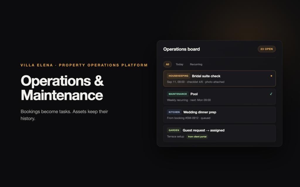 Operations board of the Villa Elena property-operations platform