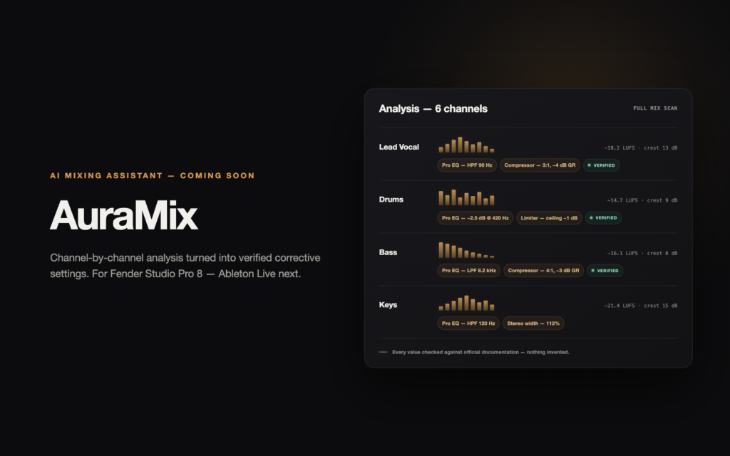 AuraMix — per-channel analysis with verified corrective settings